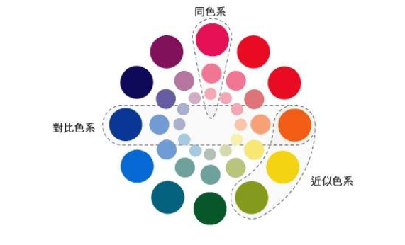 家居銷售技能：學(xué)會色彩搭配技巧，讓你眼前一亮